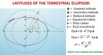 Latitudes do elipsoide terrestre